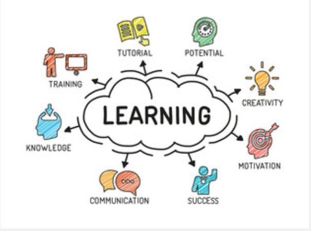 Learning concept illustration showing knowledge, training, hands-on practice, communication, motivation, and success around a central Learning cloud — the Cardiac Edge AHA training philosophy in Central Florida
